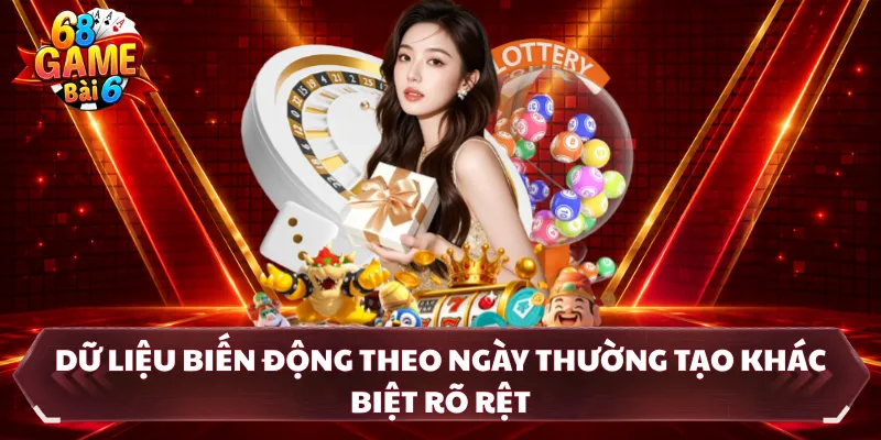Dữ liệu biến động theo ngày thường tạo khác biệt rõ rệt