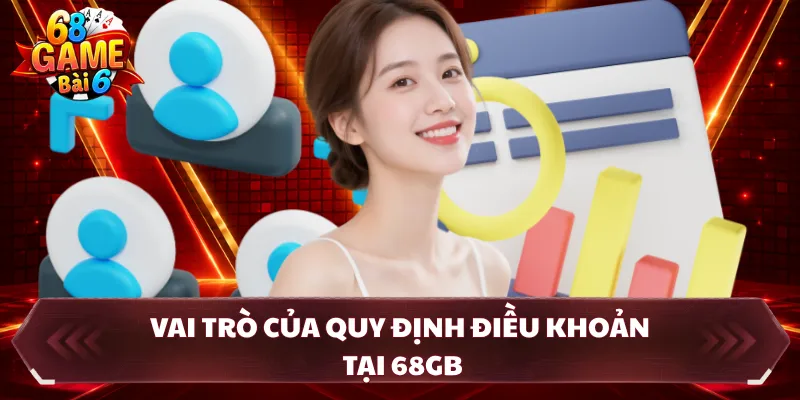 Vai trò của quy định điều khoản tại 68GB